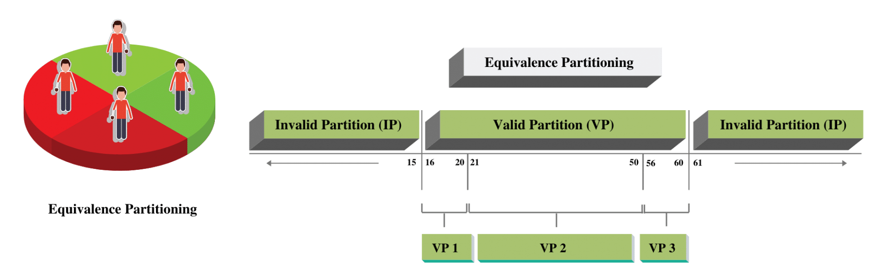 equivalence-partitioning-a-black-box-testing-technique